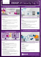 OWASP API Security Top 10 Cheatsheet @library_Sec.pdf